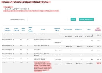 El Inpec solo ha ejecutado