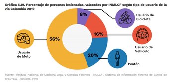 Gráfica: Anuario Nacional de Seguridad