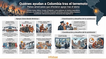 México, Ecuador y Perú ofrecieron ayuda a Colombia tras el sismo del 10 de agosto - crédito Infobae Colombia