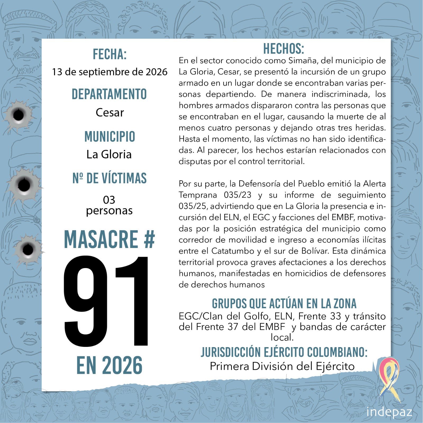 Indepaz reportó el caso como la masacre número 91 de 2026 en Colombia y lo vinculó con las disputas territoriales en Simaña, Cesar - crédito @Indepaz / X