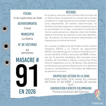 Indepaz reportó el caso como la masacre número 91 de 2026 en Colombia y lo vinculó con las disputas territoriales en Simaña, Cesar - crédito @Indepaz / X