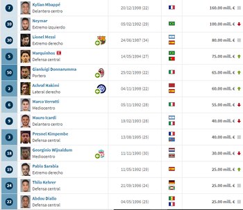 Los jugadores mejor valuados del