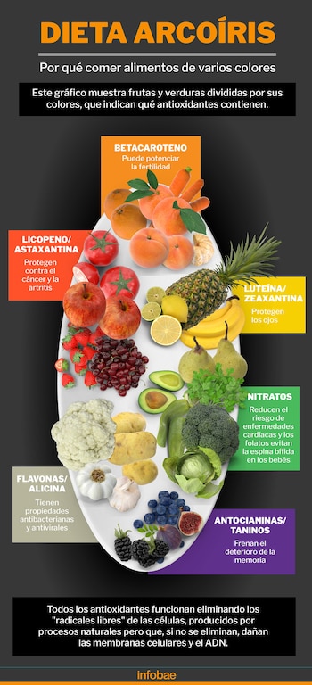 Cada fruta tiene sus propios