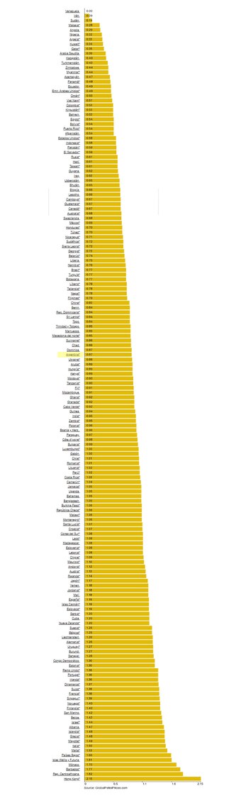 Ranking de precios del litro