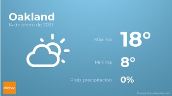 Imagen YXPJN7W77RA6DA2MPLPBPI5MQU