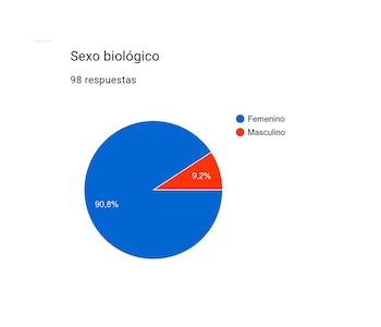 La inmensa mayoría de los