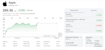 Google Finance - criptomonedas - activos - Google - tecnología - 30 de junio