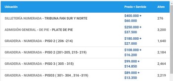 Precios concierto de Morat en