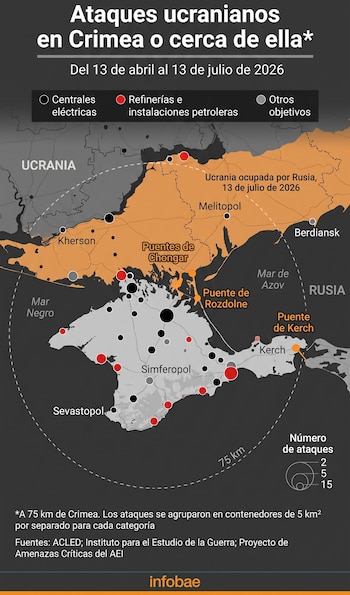 Rusia está perdiendo el control sobre Crimea por los intensos bombardeos de Ucrania (Créditos: The Economist)