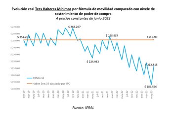 Para los jubilados que al