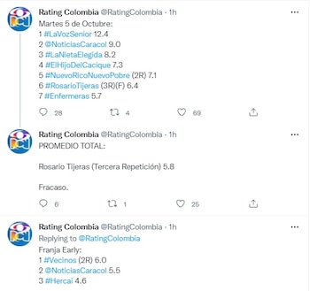 Rating Colombia martes 5 de