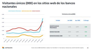 Fuente: Comscore.