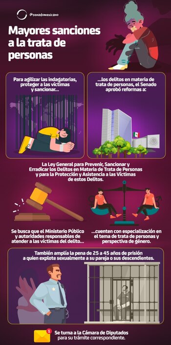 (Foto: Twitter/senadomexicano)