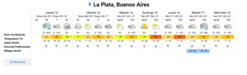 Tabla digital con el pronóstico del tiempo de siete días para La Plata, Buenos Aires, detallando íconos de clima, temperaturas, lluvia, viento y ráfagas