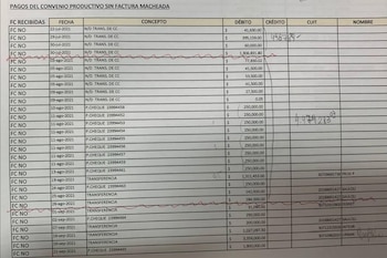 La planilla encontrada en uno de los allanamientos