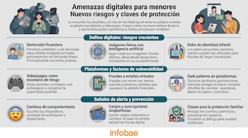 Infografía en fondo claro estructurada en tres secciones con texto, íconos y personas usando dispositivos móviles y computadoras.