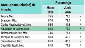 ENSU Edomex 2026 junio Inseguridad encuesta