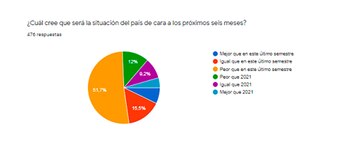 graficos pais