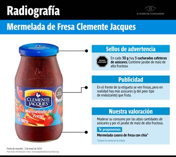 (Elpoderdelconsumidor.org)