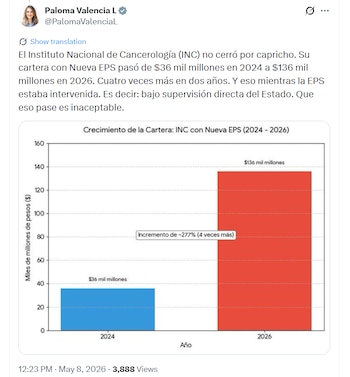 La senadora aseguró que el Instituto Nacional de Cancerología y otras IPS enfrentan dificultades financieras por retrasos en pagos de las EPS - crédito @PalomaValenciaL/X