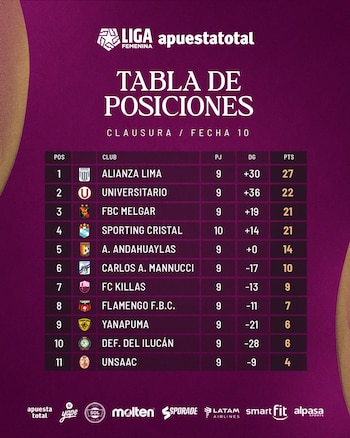 Tabla del Torneo Clausura de la Liga Femenina 2026.