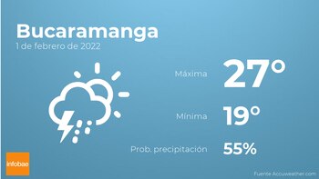 Previsión meteorológica: El tiempo mañana