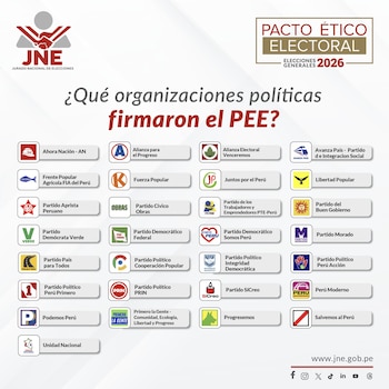 Agrupaciones que sí firmaron el