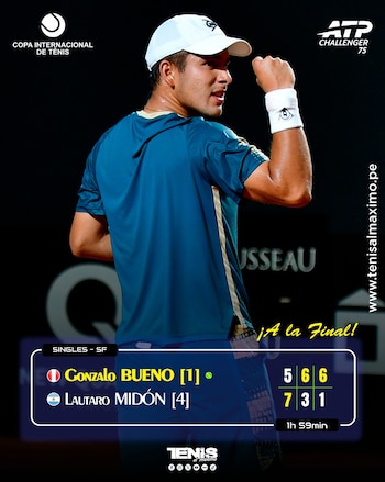 Gonzalo Bueno podría alcanzar el #172 del mundo si se corona en Campinas. Crédito: Tenis Al Máximo.