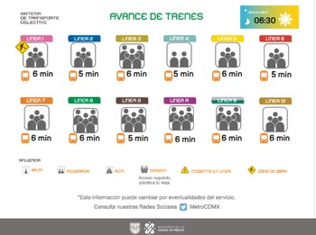 Avance en tiempo real de