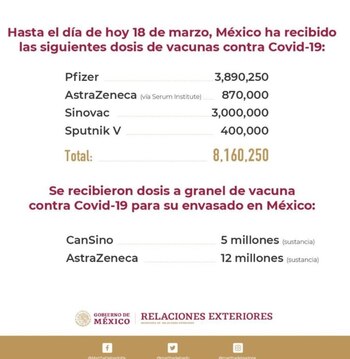 El registro presentado por Ebrard