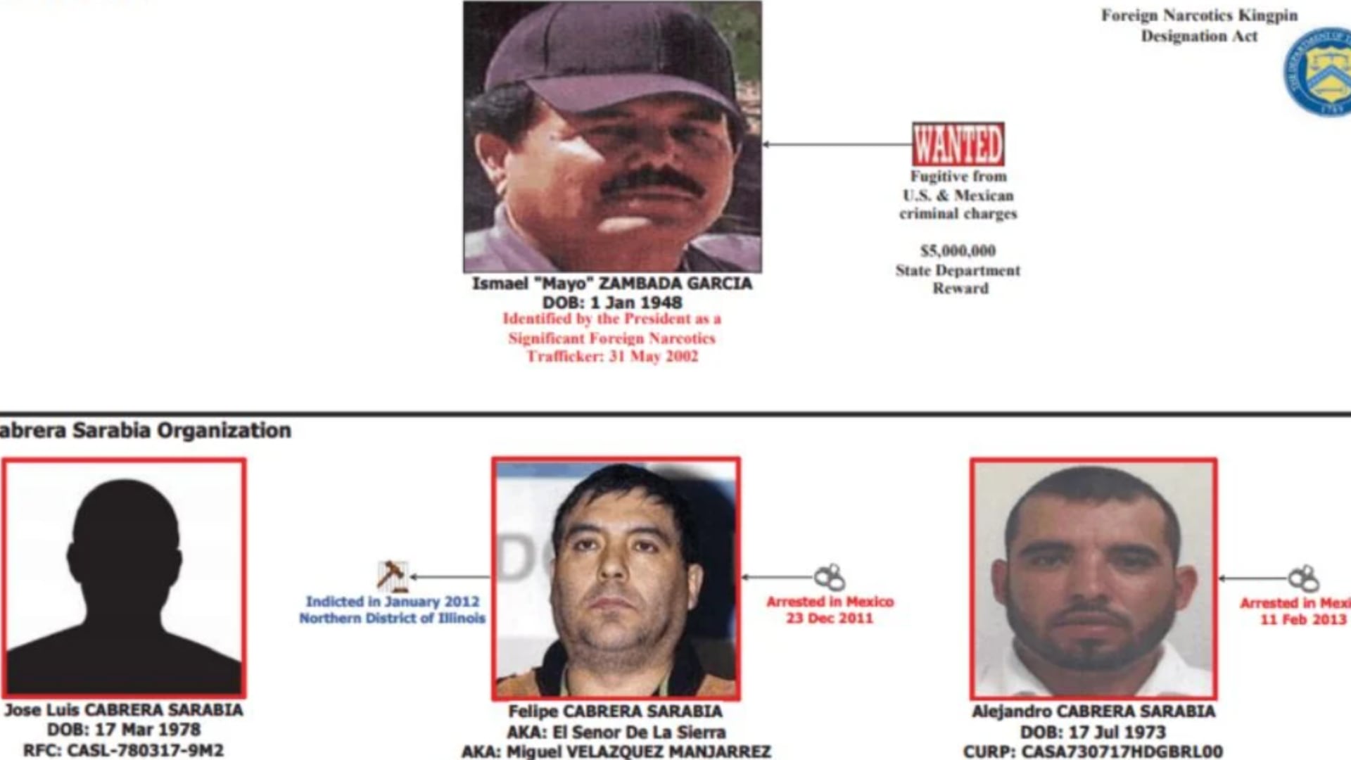 Los hermanos Cabrera Sarabia, vinculados a 'El Chapo' y posteriormente a 'El Mayo'. (OFAC)