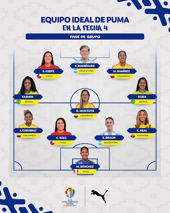 Dentro del once ideal, se