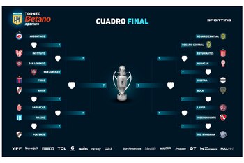 Así está el cuadro tras