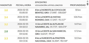(Sismológico Nacional)