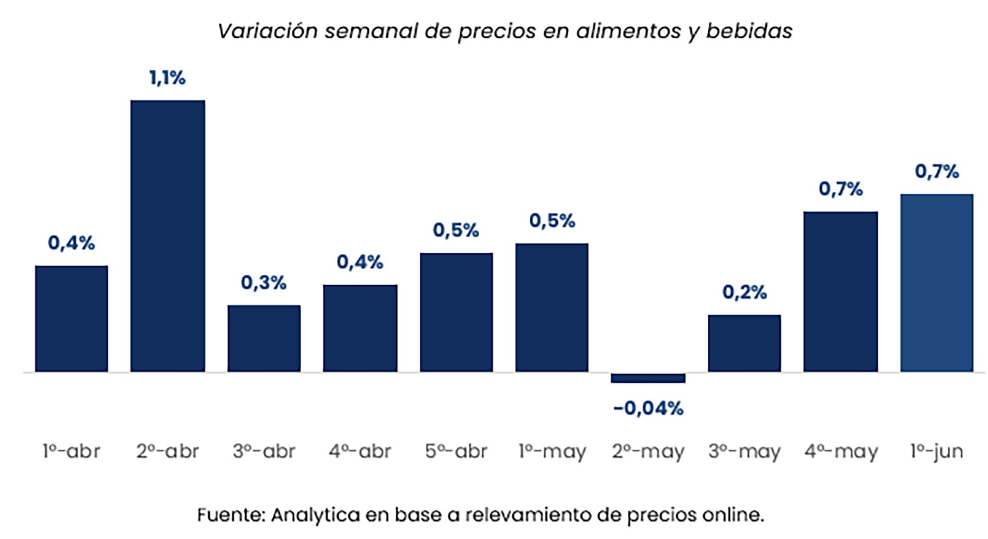 Fuente: Analytica
