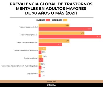 Infome de salud mental de la OMS