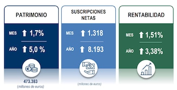Fuente: Inverco