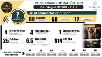 El funcionario señaló que desde el inicio hubo capturas e incautaciones de drogas, armas y mercancía ilegal. También aseguró que las autoridades buscan recuperar edificaciones, viviendas y terrenos para devolverlos a los caleños - crédito @generaljmora/X