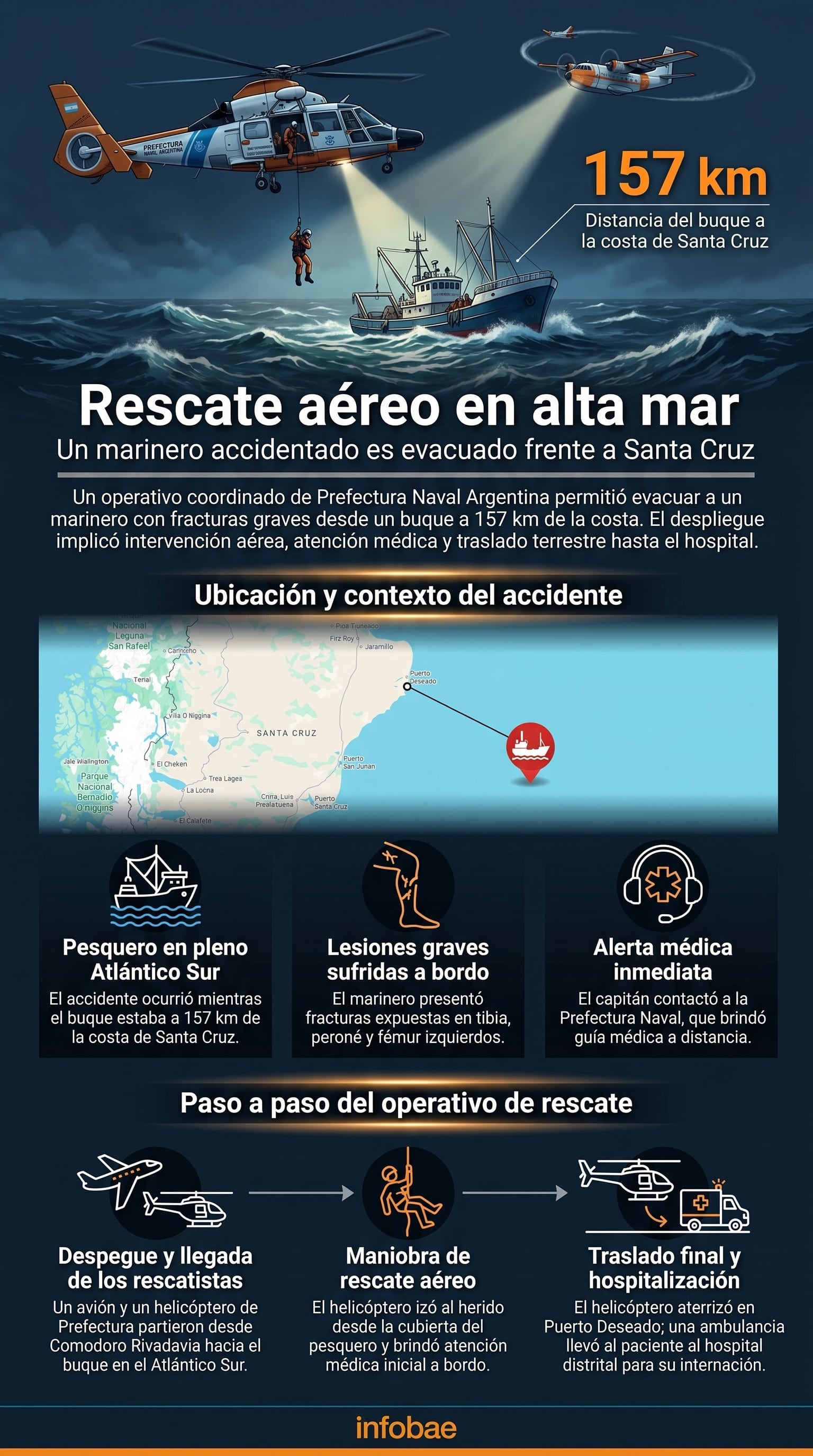 Un helicóptero de la Prefectura Naval Argentina rescata a un marinero con fracturas graves de un pesquero en el Atlántico Sur, a 157 km de la costa de Santa Cruz, para su traslado a un hospital. (Imagen Ilustrativa Infobae)