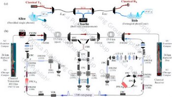 El experimento con 30 kilómetros