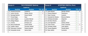 Sporting Cristal vs The Strongest: