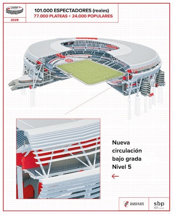 Infografía arquitectónica de un estadio de fútbol en corte transversal, mostrando el campo, gradas y estructura, con texto sobre capacidad y detalles