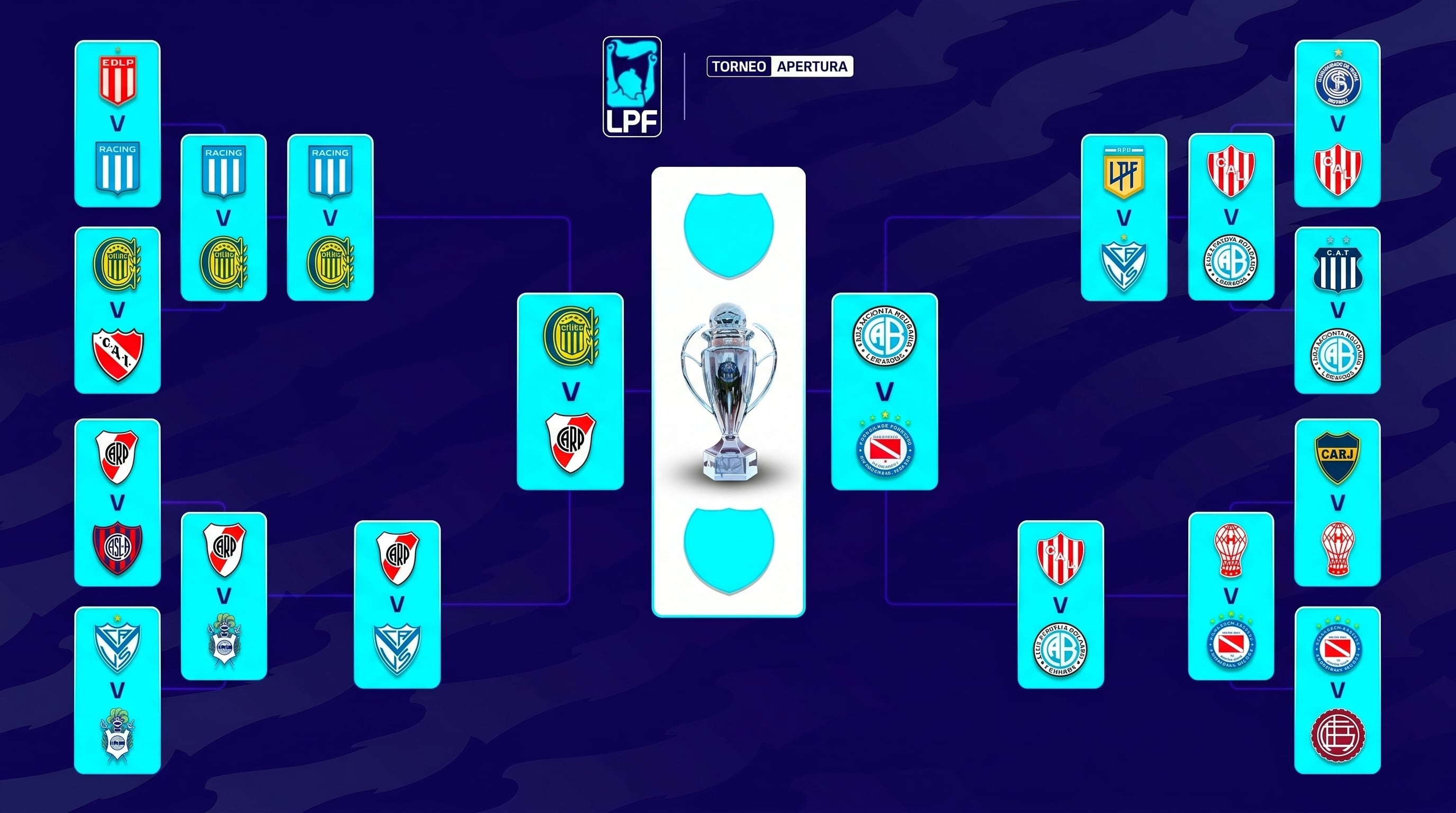 El cuadro completo del Torneo Apertura de fútbol profesional muestra los cruces de los equipos argentinos (Liga Profesional)