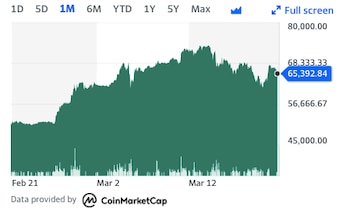 Evolución del Bitcoin en el