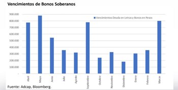 Fuente Adcap Asset Management.