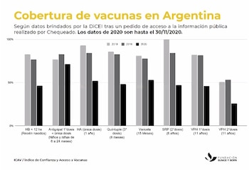 IVAC - Fundación Bunge y Born