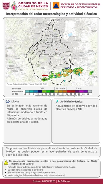 Clima hoy.