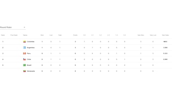 Tabla de posiciones del Sudamericano de Vóley 2026