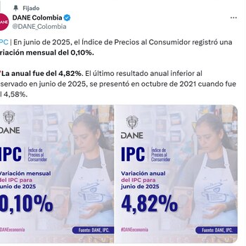 La inflación anual en Colombia