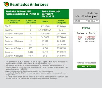 La Tinka hoy: estos son